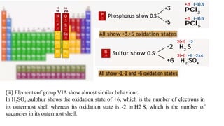 (iii) Elements of group VIA show almost similar behaviour.
In H2SO4 ,sulphur shows the oxidation state of +6, which is the number of electrons in
its outermost shell whereas its oxidation state is -2 in H2 S, which is the number of
vacancies in its outermost shell.
 