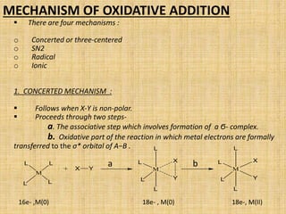 MECHANISM OF OXIDATIVE ADDITION
 There are four mechanisms :
o Concerted or three-centered
o SN2
o Radical
o Ionic
1. CONCERTED MECHANISM :
 Follows when X-Y is non-polar.
 Proceeds through two steps-
a. The associative step which involves formation of a Ϭ- complex.
b. Oxidative part of the reaction in which metal electrons are formally
transferred to the σ* orbital of A−B .
16e- ,M(0) 18e- , M(0) 18e-, M(II)
a b
 