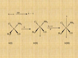 Ir(I) Ir(II) Ir(III)
 