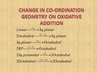 OctahedralOctahedral
OctahedralpyramidalSq
OctahedralTBP
OctahedralplanarSq
planarSqlTetrahedra
planarSqLinear
XL
X
XL
X
XL
X
22
2.2
.
.
.
2
2
2
2
2
2
,2
,
,2
 

 

 







 