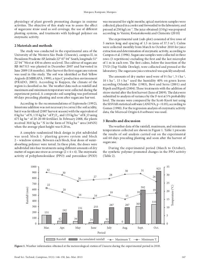 Oxidative enzymes activity in sugarcane juice as a function of the pl…