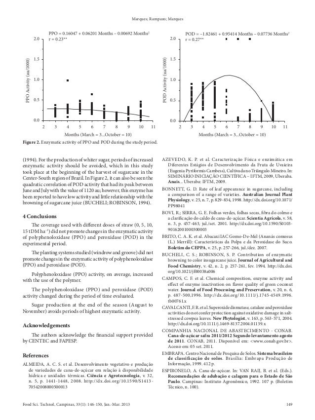 Oxidative enzymes activity in sugarcane juice as a function of the pl…