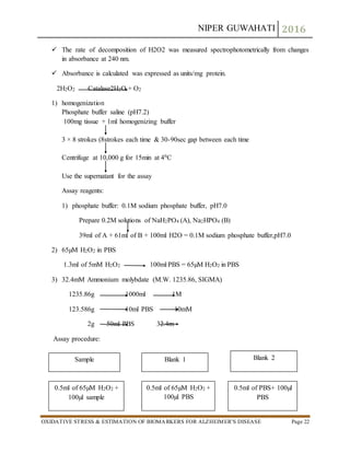 NIPER GUWAHATI 2016
OXIDATIVE STRESS & ESTIMATION OF BIOMARKERS FOR ALZHEIMER’S DISEASE Page 22
 The rate of decomposition of H2O2 was measured spectrophotometrically from changes
in absorbance at 240 nm.
 Absorbance is calculated was expressed as units/mg protein.
2H2O2 Catalase2H2O + O2
1) homogenization
Phosphate buffer saline (pH7.2)
100mg tissue + 1ml homogenizing buffer
3 × 8 strokes (8strokes each time & 30-90sec gap between each time
Centrifuge at 10,000 g for 15min at 40C
Use the supernatant for the assay
Assay reagents:
1) phosphate buffer: 0.1M sodium phosphate buffer, pH7.0
Prepare 0.2M solutions of NaH2PO4 (A), Na2HPO4 (B)
39ml of A + 61ml of B + 100ml H2O = 0.1M sodium phosphate buffer,pH7.0
2) 65µM H2O2 in PBS
1.3ml of 5mM H2O2 100ml PBS = 65µM H2O2 in PBS
3) 32.4mM Ammonium molybdate (M.W. 1235.86, SIGMA)
1235.86g 1000ml 1M
123.586g 10ml PBS 10mM
2g 50ml PBS 32.4m
Assay procedure:
Sample Blank 1 Blank 2
0.5ml of 65µM H2O2 +
100µl sample
0.5ml of 65µM H2O2 +
100µl PBS
0.5ml of PBS+ 100µl
PBS
 