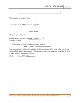 NIPER GUWAHATI 2016
OXIDATIVE STRESS & ESTIMATION OF BIOMARKERS FOR ALZHEIMER’S DISEASE Page 23
Mix and allow to stand for 60sec
Add 0.5ml of 32.4mM Ammonium molybdate
Read at 405nm
Reaction type: end point
Catalase activity (KU/L) = A sample - A blank1 × 271
A blank1 – A blank2
Where, blank 1 = H2O2 + buffer (no enzyme control)
Blank 2 = buffer + (no enzyme/no substrate)
Sample containing Catalase when added to H2O2, decomposes H2O2 in the buffer exactly after
60sec (a fixed time). Undecomposed H2O2 is made to react with ammonium molybdate to form
a yellow complex whose λmax is 405nm.
2H2O2 Catalase2H2O + O2
 