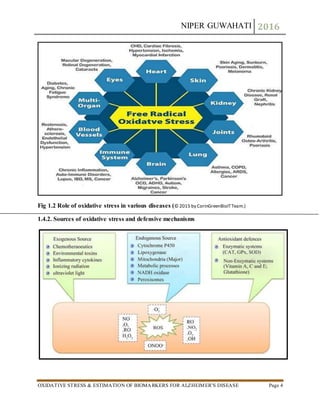 NIPER GUWAHATI 2016
OXIDATIVE STRESS & ESTIMATION OF BIOMARKERS FOR ALZHEIMER’S DISEASE Page 4
Fig 1.2 Role of oxidative stress in various diseases (© 2015 by CorinGreenBioITTeam.)
1.4.2. Sources of oxidative stress and defensive mechanisms
 