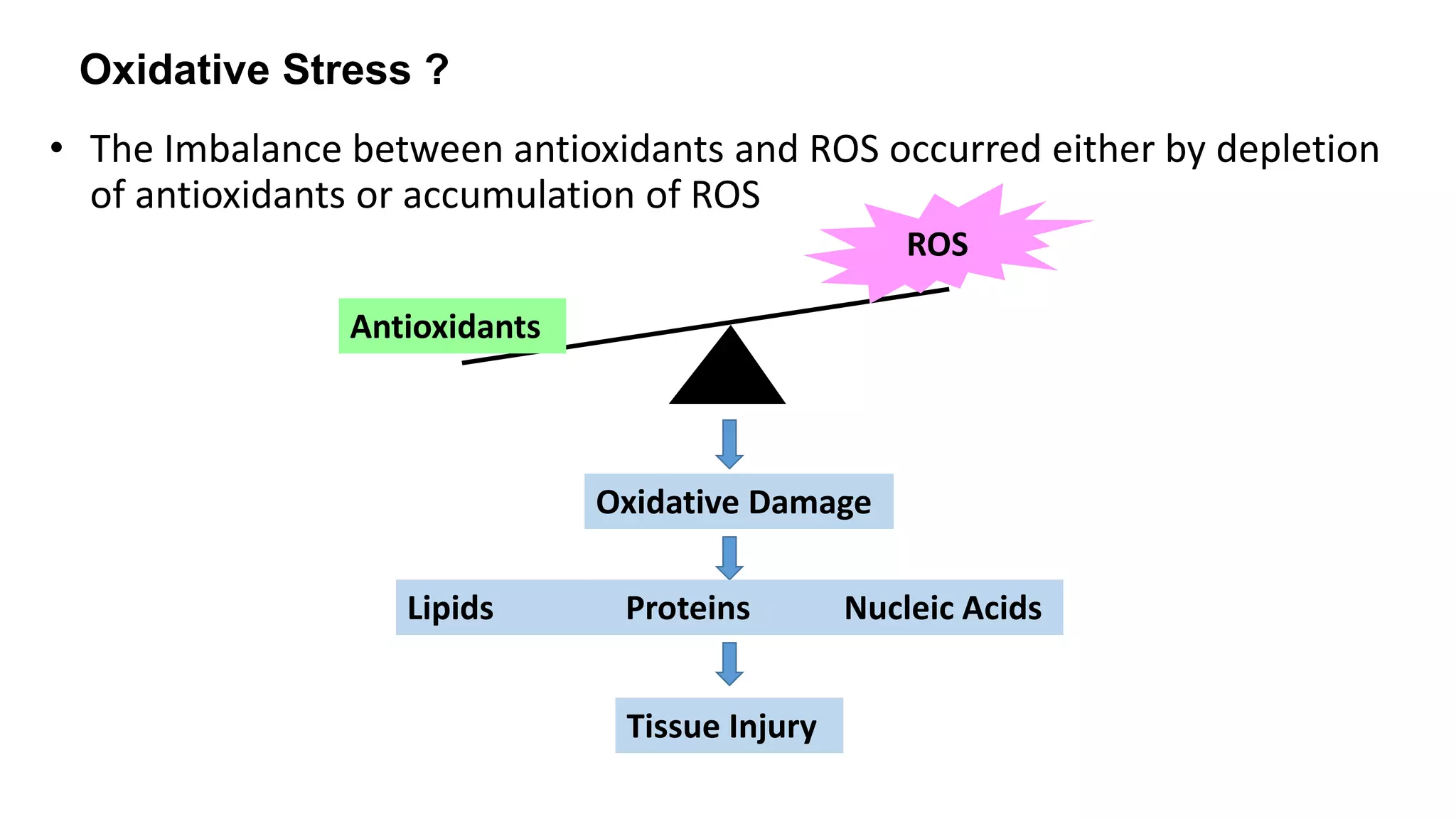 Oxidative stress and mitochondria | PPTX