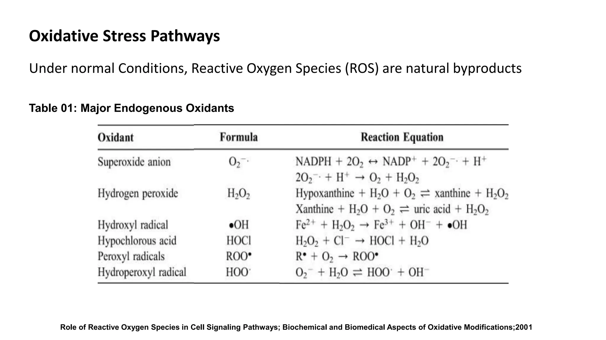Oxidative stress and mitochondria | PPTX