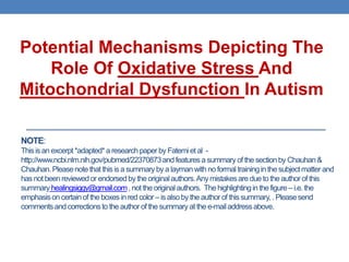 Potential Mechanisms Depicting The
    Role Of Oxidative Stress And
Mitochondrial Dysfunction In Autism

NOTE:
This is an excerpt *adapted* a research paper by Fatemi et al -
http://www.ncbi.nlm.nih.gov/pubmed/22370873 and features a summary of the section by Chauhan &
Chauhan. Please note that this is a summary by a layman with no formal training in the subject matter and
has not been reviewed or endorsed by the original authors. Any mistakes are due to the author of this
summary healingsiggy@gmail.com , not the original authors. The highlighting in the figure – i.e. the
emphasis on certain of the boxes in red color – is also by the author of this summary, . Please send
comments and corrections to the author of the summary at the e-mail address above.
 