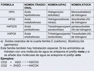 FORMULA NOMEN.TRADICI
ONAL
NOMEN.IUPAC NOMEN.STOCK
HPO Ácido
hipofosforoso
Hidógeno(óxi
dofosfato)
Monoxofosfato(I)
de hidrogeno
HPO2 Ácido
metafosforoso
Hidrógeno(dióxido
nitrato)
dioxofosfato (III)
de hidrogeno
H4P2O5 Ácido
pirofosforoso
Tetraidrógeno(pent
aóxidonitrato)
pentaoxofosfato
(III) de hidrogeno
H3PO5 Ácido
ortofosforoso
Trihidrógeno(penta
óxidonitrato)
Trioxofosfato (III)
de hidrogeno
e) Ácidos oxácidos de la cuarta familia C (carbono), Si(silicio),Ge
(germanio)
Esta familia también hay hidratación especial. Si los anhídridos se
hidratan con una molécula de agua se antepone el prefijo meta y si
se añade dos moléculas de agua se antepone el prefijo orto
Ejemplos:
CO2 + H2O
CO2 + 2H2O
H2CO3
H4CO4
 