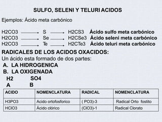 SULFO, SELENI Y TELURI ACIDOS
Ejemplos: Ácido meta carbónico
H2CO3
H2CO3
H2CO3
S
Se
T
e
H2CS3
H2CSe3
H2CTe3
Ácido sulfo meta carbónico
Ácido seleni meta carbónico
Ácido teluri meta carbónico
RADICALES DE LOS ACIDOS OXACIDOS:
Un ácido esta formado de dos partes:
A. LA HIDROGENICA
B. LA OXIGENADA
H2
A
SO4
B
ACIDO NOMENCLATURA RADICAL NOMENCLATURA
H3PO3 Acido ortofosforico ( PO3)-3 Radical Orto fostito
HClO3 Ácido clórico (ClO3)-1 Radical Clorato
 