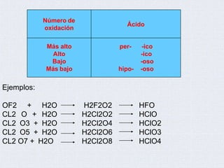 Ejemplos:
OF2 + H2O
CL2 O + H2O
CL2 O3 + H2O
CL2 O5 + H2O
CL2 O7 + H2O
H2F2O2
H2Cl2O2
H2Cl2O4
H2Cl2O6
H2Cl2O8
HFO
HClO
HClO2
HClO3
HClO4
Número de
oxidación
Ácido
Más alto
Alto
Bajo
Más bajo
per- -ico
-ico
-oso
hipo- -oso
 