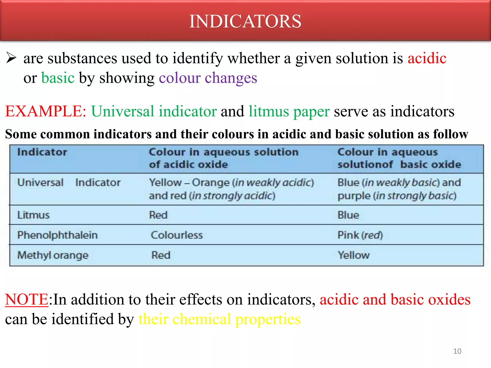 INDICATORS
 are substances used to identify whether a given solution is acidic
or basic by showing colour changes
EXAMPLE: Universal indicator and litmus paper serve as indicators
Some common indicators and their colours in acidic and basic solution as follow
NOTE:In addition to their effects on indicators, acidic and basic oxides
can be identified by their chemical properties
10
 