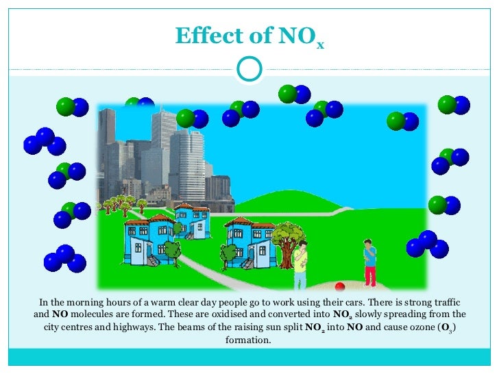 Oxide of nitrogen