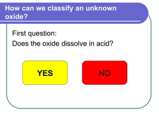 How can we classify an unknown oxide? First question: Does the oxide dissolve in acid? YES NO 