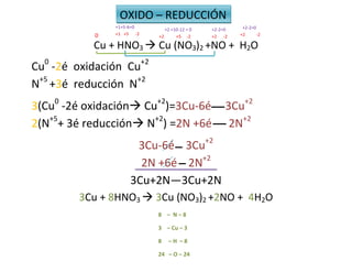 Cu + HNO3  Cu (NO3)2 +NO + H2O
Cu0
-2é oxidación Cu+2
N+5
+3é reducción N+2
3(Cu0
-2é oxidación Cu+2
)=3Cu-6é 3Cu+2
2(N+5
+ 3é reducción N+2
) =2N +6é 2N+2
3Cu-6é 3Cu+2
2N +6é 2N+2
3Cu+2N—3Cu+2N
3Cu + 8HNO3  3Cu (NO3)2 +2NO + 4H2O
0
+1+5-6=0
+1 +5 -2
+2 +10-12 = 0
+2 +5 -2
+2-2=0
+2 -2
+2-2=0
+2 -2
8 – N – 8
3 – Cu – 3
8 – H – 8
24 – O – 24
OXIDO – REDUCCIÓN
 