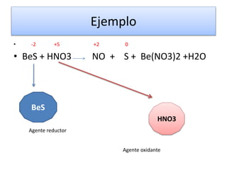 Ejemplo
• -2 +5 +2 0
• BeS + HNO3 NO + S + Be(NO3)2 +H2O
BeS
HNO3
Agente reductor
Agente oxidante
 
