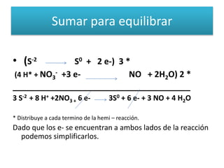 Sumar para equilibrar
• (S-2 S0 + 2 e-) 3 *
(4 H* + NO3
- +3 e- NO + 2H2O) 2 *
______________________________________
3 S-2 + 8 H+ +2NO3 + 6 e- 3S0 + 6 e- + 3 NO + 4 H2O
* Distribuye a cada termino de la hemi – reacción.
Dado que los e- se encuentran a ambos lados de la reacción
podemos simplificarlos.
 