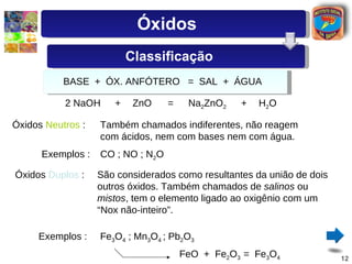 BASE  +  ÓX.  ANFÓTERO   =  SAL  +  ÁGUA 2 NaOH + ZnO = Na 2 ZnO 2 + H 2 O Óxidos  Neutros  : Também chamados indiferentes, não reagem com ácidos, nem com bases nem com água. Exemplos : CO ; NO ; N 2 O Óxidos  Duplos  : São considerados como resultantes da união de dois outros óxidos. Também chamados de  salinos  ou  mistos , tem o elemento ligado ao oxigênio com um “Nox não-inteiro”.  Exemplos : Fe 3 O 4  ; Mn 3 O 4  ; Pb 2 O 3 FeO  +  Fe 2 O 3  =  Fe 3 O 4 Óxidos Classificação 