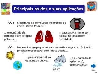 CO : Resultante da combustão incompleta de combustíveis fósseis... ... o monóxido de carbono é um perigoso poluente... ... causando a morte por asfixia, se inalado em quantidade! CO 2  : Necessário em pequenas concentrações, o gás carbônico é o principal responsável pelo “efeito estufa”... ... pela acidez natural da água da chuva... pH < 7 ...e é chamado de “gelo seco”, quando sólido. Principais óxidos e suas aplicações 