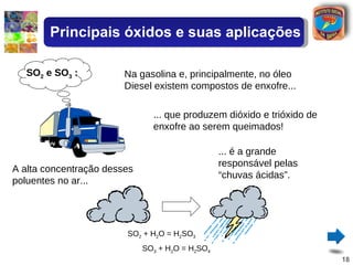 SO 2   e SO 3  : Na gasolina e, principalmente, no óleo Diesel existem compostos de enxofre... ... que produzem dióxido e trióxido de enxofre ao serem queimados! A alta concentração desses poluentes no ar... ... é a grande responsável pelas “chuvas ácidas”. SO 3  + H 2 O = H 2 SO 4 SO 2  + H 2 O = H 2 SO 3 Principais óxidos e suas aplicações 