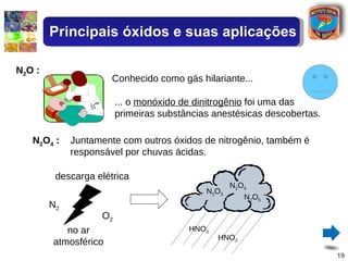 N 2 O   : Conhecido como gás hilariante... ... o  monóxido de dinitrogênio  foi uma das primeiras substâncias anestésicas descobertas. N 2 O 4  : Juntamente com outros óxidos de nitrogênio, também é responsável por chuvas ácidas. N 2 O 2 no ar atmosférico N 2 O 4 N 2 O 3 N 2 O 5 HNO 3 HNO 2 descarga elétrica Principais óxidos e suas aplicações 