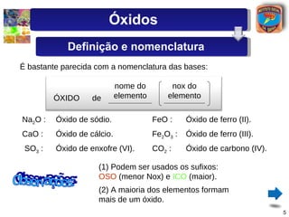É bastante parecida com a nomenclatura das bases: ÓXIDO de nome do elemento nox do elemento Na 2 O : Óxido de sódio. CaO : Óxido de cálcio. SO 3  : Óxido de enxofre (VI). FeO : Óxido de ferro (II). Fe 2 O 3  : Óxido de ferro (III). CO 2  : Óxido de carbono (IV). Observações: (2) A maioria dos elementos formam mais de um óxido. (1) Podem ser usados os sufixos:  OSO  (menor Nox) e  ICO  (maior). Óxidos Definição e nomenclatura 
