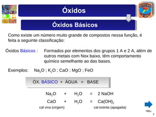 Como existe um número muito grande de compostos nessa função, é feita a seguinte classificação: Óxidos  Básicos  : Formados por elementos dos grupos 1 A e 2 A, além de outros metais com Nox baixo, têm comportamento químico semelhante ao das bases. Exemplos: Na 2 O ; K 2 O ; CaO ; MgO ; FeO ÓX.  BÁSICO   +  ÁGUA  =  BASE CaO + H 2 O = Ca(OH) 2 cal viva (virgem) cal extinta (apagada) Na 2 O + H 2 O = 2 NaOH Óxidos Óxidos Básicos 
