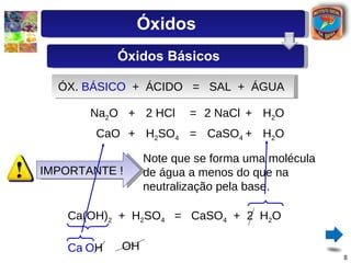 ÓX.  BÁSICO  +  ÁCIDO  =  SAL  +  ÁGUA Na 2 O + 2 HCl = 2 NaCl + H 2 O CaO + H 2 SO 4 = CaSO 4 + H 2 O IMPORTANTE ! Note que se forma uma molécula de água a menos do que na neutralização pela base. Ca(OH) 2   +  H 2 SO 4   =  CaSO 4   +  2  H 2 O Ca O H OH Óxidos Óxidos Básicos 