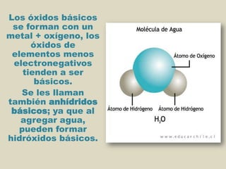 Los óxidos básicos se forman con un metal + oxígeno, los óxidos de elementos menos electronegativos tienden a ser básicos. Se les llaman también anhídridos básicos; ya que al agregar agua, pueden formar hidróxidos básicos. 