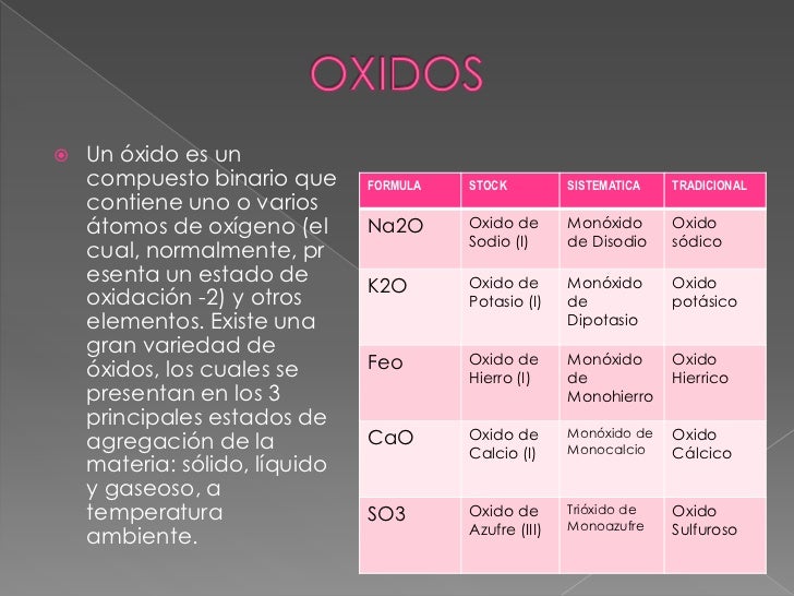Oxidos