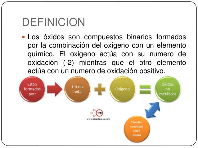 Que Otros Oxidos Son De Uso Industrial Y Domestico es.slideshare.net
