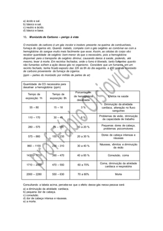 a) ácido e sal.
b) básico e sal.
c) neutro e ácido.
d) básico e base.
10. Monóxido de Carbono – perigo à vista
O monóxido de carbono é um gás incolor e inodoro presente na queima de combustíveis,
fumaça de cigarros etc. Quando inalado, compete com o gás oxigênio ao combinar-se com a
hemoglobina do sangue muito mais facilmente que esse. Assim, as células do corpo vão
receber quantidade de oxigênio bem menor do que o necessário, pois a hemoglobina
disponível para o transporte de oxigênio diminui, causando danos à saúde, podendo, até
mesmo, levar à morte. Em recintos fechados, onde o fumo é liberado, tanto fumantes quanto
não fumantes sofrem a ação desse gás no organismo. Considere que um fumante, em um
recinto fechado, tenha ficado exposto das 22h às 6h do dia seguinte, a 450 ppm de monóxido
de carbono proveniente da fumaça de cigarros.
(ppm – partes do monóxido por milhão de partes de ar)
Quantidade de CO necessária para
desativar a hemoglobina (ppm)
Tempo de
exposição: 1h
Tempo de
exposição: 8h
Porcentagem
de hemoglobina
desativada
Efeitos na saúde
55 – 80 15 – 18 3 %
Diminuição da atividade
cardíaca, alteração no fluxo
sanguíneo
110 – 170 30 – 45 6 %
Problemas de visão, diminuição
da capacidade de trabalho
280 – 575 75 – 155 10 a 20 %
Pequenas dores de cabeça,
problemas psicomotores
575 – 860 155 – 235 20 a 30 %
Dores de cabeça intensas e
náuseas
860 – 1155 235 – 310 30 a 40 %
Náuseas, vômitos e diminuição
da visão
1430 – 1710 390 – 470 40 a 60 % Convulsão, coma
1710 – 2000 470 – 550 60 a 70%
Coma, diminuição da atividade
cardíaca e respiratória
2000 – 2280 550 – 630 70 a 80% Morte
Consultando a tabela acima, percebe-se que o efeito desse gás nessa pessoa será
a) a diminuição da atividade cardíaca.
b) pequena dor de cabeça.
c) convulsão.
d) dor de cabeça intensa e náuseas.
e) a morte.
 