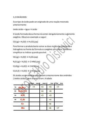 3.2 OXIÁCIDOS
Essetipo de ácido pode ser originado de uma reação mostrada
anteriormente:
óxido ácido + água → ácido
O ácido formado dessa forma irá conter obrigatoriamente o elemento
oxigênio. Observeo exemplo a seguir:
CO2(g) + H2O(l) → H2CO3(aq)
Para formar o produto basta somar as duas moléculas colocando o
hidrogênio na frente da fórmula e o oxigênio por último. Devemos
simplificar os índices quando possível.
SO3(g) + H2O(l) → H2SO4(aq)
N2O3(g) + H2O(l) → 2 HNO2(aq)
Cl2O(g) + H2O(l) → 2 HClO(aq)
Cl2O7(l) + H2O(l) → 2 HClO4(aq)
Os ácidos assimobtidos apresentamo mesmo nome dos anidridos
( óxidos ácidos ) que os originaram. A tabela
 