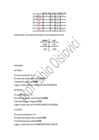 Determina-seo nome do ácido e convertepara o sal
Exemplos
a) K2SO4
O nox do enxofre é +6
O nome do ácido seria sulfúrICO
Transforma para sulfATO
Logo o nome do salé SULFATO DEPOTÁSSIO
b) NaClO
O nox do cloro é +1
O nome do ácido seria hipoclorOSO
Transforma para hipoclorITO
Logo o nome do salé HIPOCLORITO DESÓDIO
c) CaCO3
O nox do carbono é +4
O nome do ácido seria carbônICO
Transforma para carbonATO
Logo o nome do salé CARBONATO DE CÁLCIO
 
