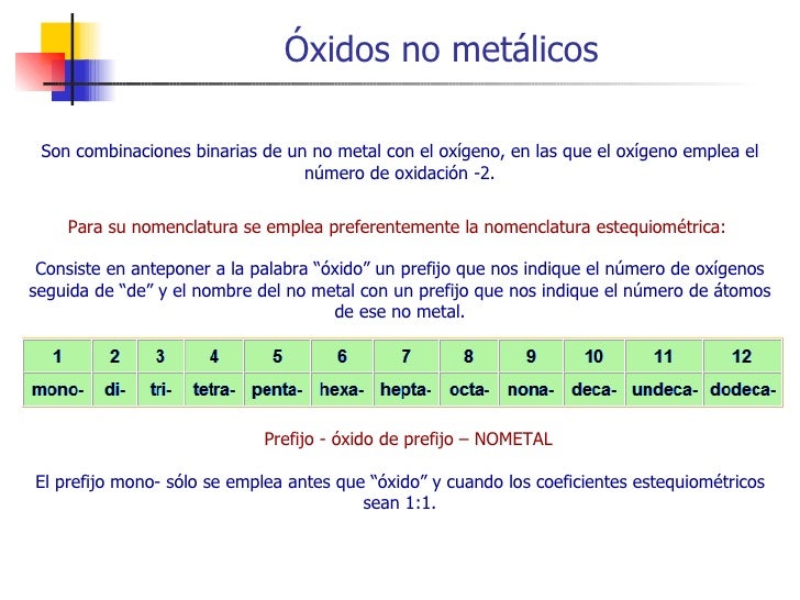 Oxidos No Metalicos Nomenclatura Tados Oxidos No Metalicos Nomenclatura Tados