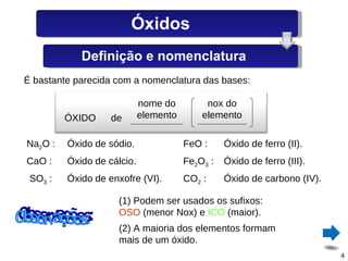 É bastante parecida com a nomenclatura das bases: ÓXIDO de nome do elemento nox do elemento Na 2 O : Óxido de sódio. CaO : Óxido de cálcio. SO 3  : Óxido de enxofre (VI). FeO : Óxido de ferro (II). Fe 2 O 3  : Óxido de ferro (III). CO 2  : Óxido de carbono (IV). Observações: (2) A maioria dos elementos formam mais de um óxido. (1) Podem ser usados os sufixos:  OSO  (menor Nox) e  ICO  (maior). Óxidos Definição e nomenclatura 