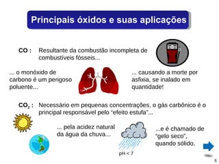 CO : Resultante da combustão incompleta de combustíveis fósseis... ... o monóxido de carbono é um perigoso poluente... ... causando a morte por asfixia, se inalado em quantidade! CO 2  : Necessário em pequenas concentrações, o gás carbônico é o principal responsável pelo “efeito estufa”... ... pela acidez natural da água da chuva... pH < 7 ...e é chamado de “gelo seco”, quando sólido. Principais óxidos e suas aplicações 