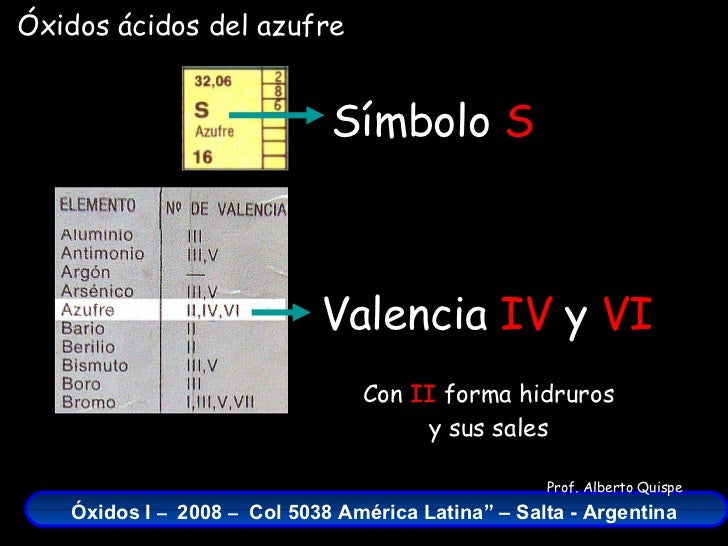 Óxidos del Azufre fórmulas, nombres y ecuaciones químicas Óxidos del Azufre fórmulas, nombres y ecuaciones químicas
