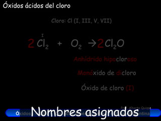Cl 2   +  O 2    Cloro: Cl (I, III, V, VII) I Cl 2 O 2 2 Anhídrido   hipo clor oso Monó xido de  di cloro Óxido de cloro  (I) Óxidos ácidos del cloro Nombres asignados 