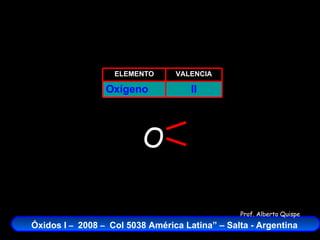 II Oxígeno VALENCIA ELEMENTO O 