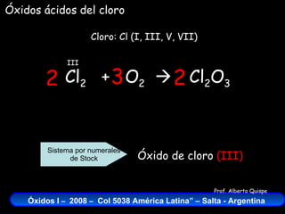 Cl 2   +  O 2    Cloro: Cl (I, III, V, VII) III Cl 2 O 3 Óxidos ácidos del cloro 2 3 2 Óxido de cloro  (III) Sistema por numerales de Stock 