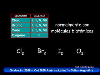normalmente son moléculas biatómicas II Oxígeno I, III, V, VII Yodo I, III, V, VII Bromo I, III, V, VII Cloro VALENCIA ELEMENTO Cl 2 Br 2 I 2 O 2 