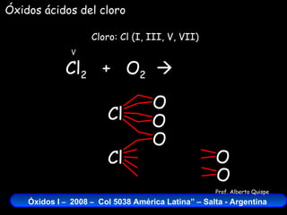 Cl 2   +  O 2    Cloro: Cl (I, III, V, VII) V Óxidos ácidos del cloro Cl Cl O O O O O 