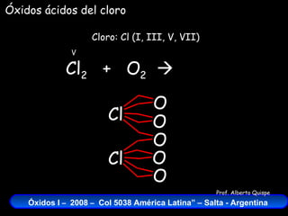 Cl 2   +  O 2    Cloro: Cl (I, III, V, VII) V Óxidos ácidos del cloro Cl Cl O O O O O 