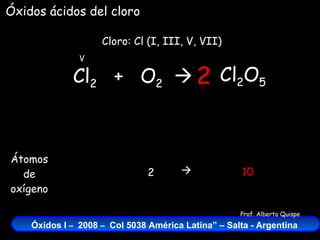 Cl 2   +  O 2    Cloro: Cl (I, III, V, VII) V Óxidos ácidos del cloro Cl 2 O 5 Átomos de oxígeno 2 10  2 