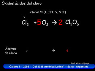 Cl 2   +  O 2    Cloro: Cl (I, III, V, VII) V Óxidos ácidos del cloro Cl 2 O 5 2 5 Átomos de Cloro 2 4  