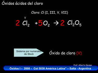Cl 2   +  O 2    Cloro: Cl (I, III, V, VII) V Óxidos ácidos del cloro Cl 2 O 5 2 5 2 Óxido de cloro  (V) Sistema por numerales de Stock 