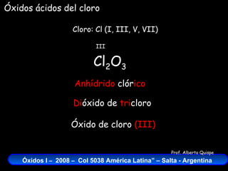 Cloro: Cl (I, III, V, VII) III Cl 2 O 3 Óxidos ácidos del cloro Óxido de cloro  (III) Di óxido de  tri cloro Anhídrido  clór ico 