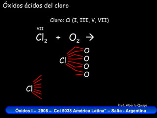 Cl 2   +  O 2    Cloro: Cl (I, III, V, VII) VII Óxidos ácidos del cloro Cl O O O O Cl 