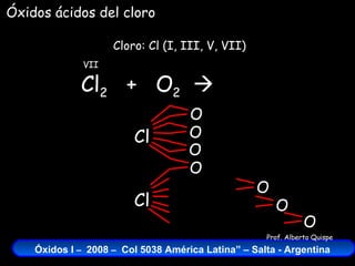 Cl 2   +  O 2    Cloro: Cl (I, III, V, VII) VII Óxidos ácidos del cloro Cl O O O O Cl O O O 